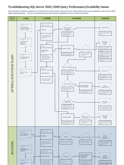 Image result for Troubleshooting SQL Queries
