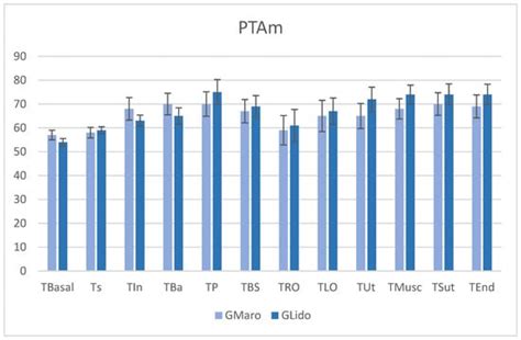 Assessment of Maropitant Citrate Effectiveness as an Intraoperative ...