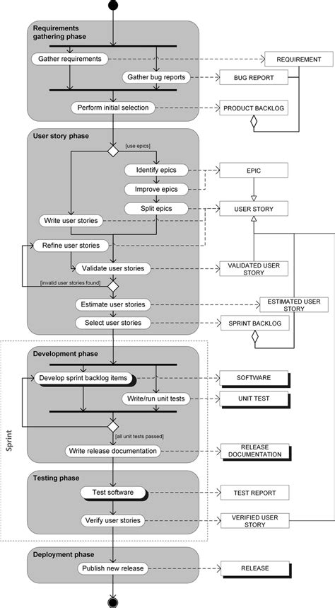 Image result for PDD New Connection From