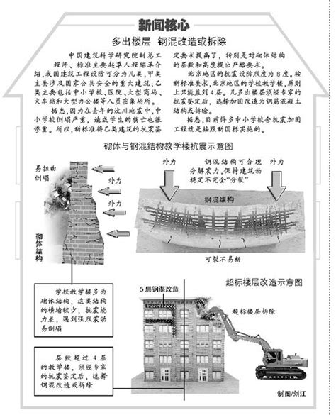 11G329 1～3建筑物抗震构造详图 (合订本) | PDF