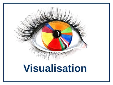 Image result for Visualiization Reading
