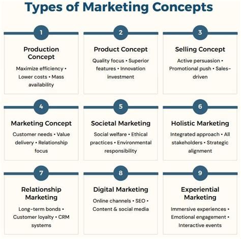 Marketing Concept and Approaches - Crash Course for UGC NET Commerce PDF