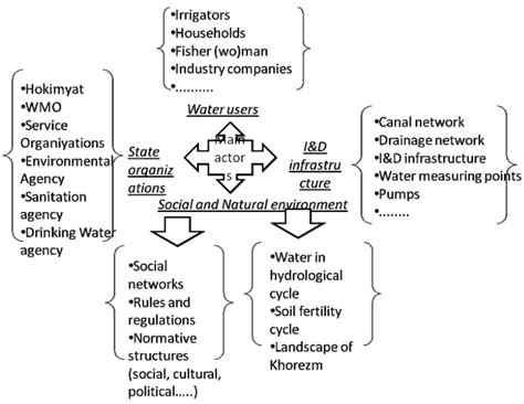 Water | March 2010 - Browse Articles