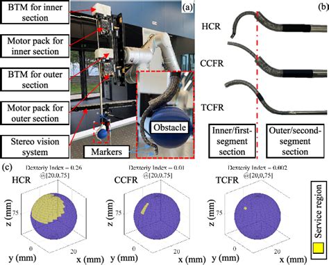Robot Demi Continuous Work 的图像结果