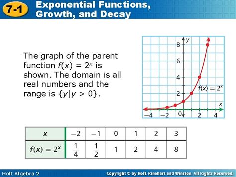 Image result for How to Write Exponential Functions
