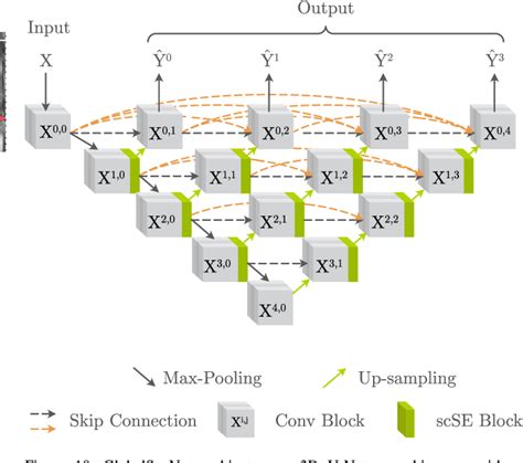 Image result for Semantic Segmentation Deep Learning