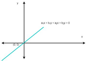 Homogeneous System Of Linear Equations - Notesformsc