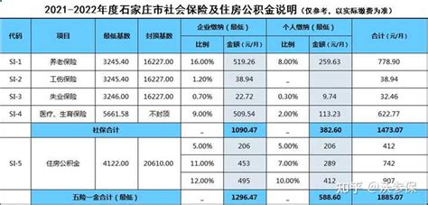 5000工资社保交多少钱（五险一金每月扣多少钱） - BAT日报