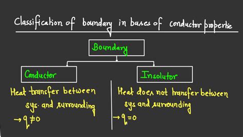 Thermodynamics: Types of System, Process, Work and Heat