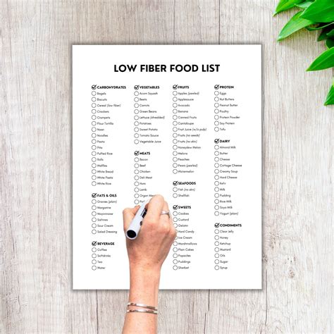 Low Fiber, Low Fiber Diet, Food List, Grocery List, Shopping List, Low Fiber Nutrition, Low ...