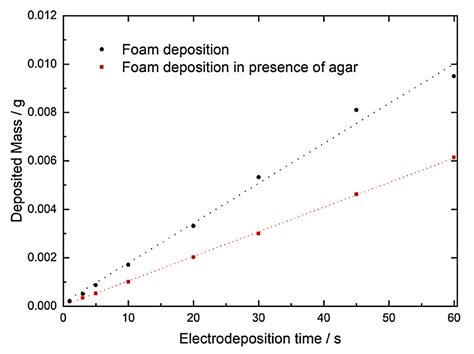 Bubble Dynamics in Sustainable Technologies: A Review of Growth ...