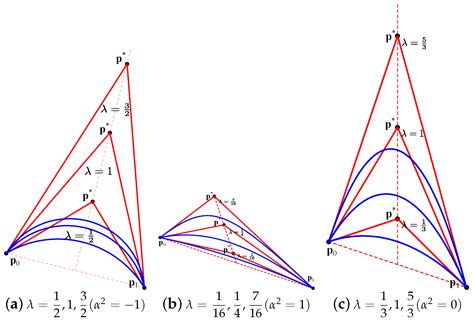 Birational Quadratic Planar Maps with Generalized Complex Rational ...