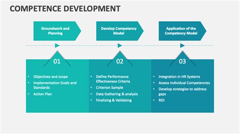 Competence Development PNG 的图像结果