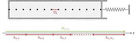 On Multirate GARK Schemes with Adaptive Micro Step Sizes for Fluid ...