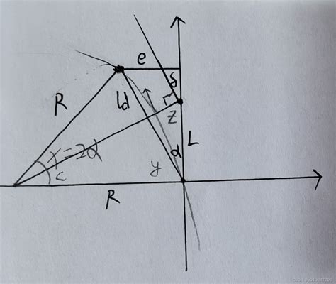 Arctan Math Python 的图像结果