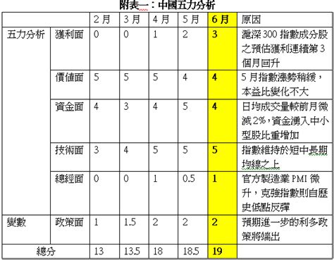 劉俊杰解析A股 長線仍看好 - 今周刊