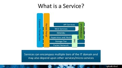 Splunk Itsi Using Python Example Code 的图像结果