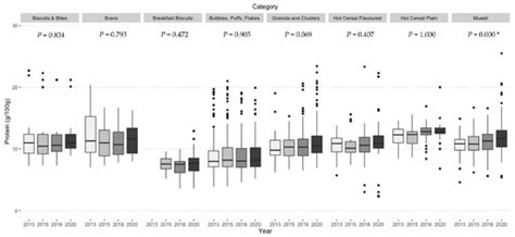 Back in Time for Breakfast: An Analysis of the Changing Breakfast ...