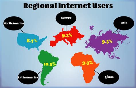 Internet Users per Timezone 的图像结果