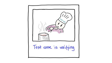 How to Solve Test Cases in Java 的图像结果