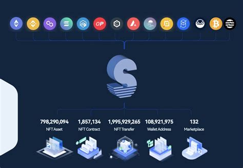 使用 NFTScan NFT API 开发一个多链 NFT Marketplace - PANews