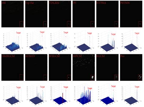 Dim and Small Target Detection Based on Energy Sensing of Local Multi ...