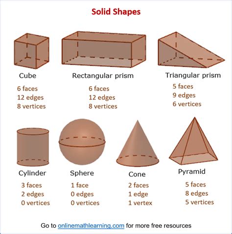 Image result for Triangular Prism Objects