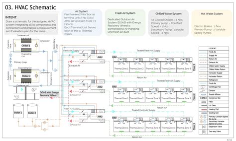 HVAC Lab | Tarjani Shah | CEPT - Portfolio