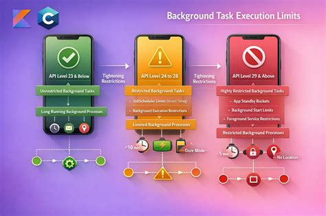 Image result for Android Phone System