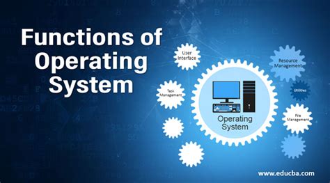 Image result for How to Build an Operating System
