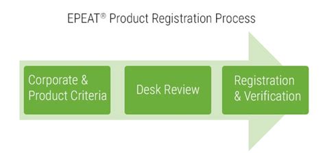 Sustainable Services and Products in 2017 - Xerox