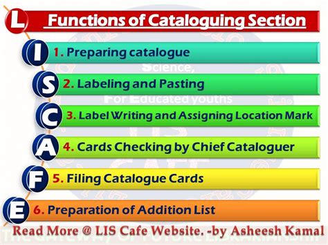 Image result for Cataloguing Tutorials