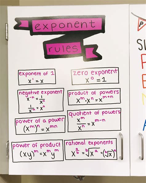 Law Of Exponents Notes at Johnny Moe blog