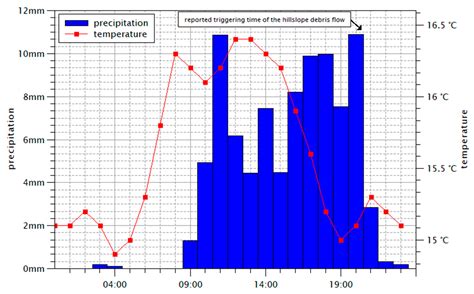 Multi-Methodological Investigation of the Biersdorf Hillslope Debris ...