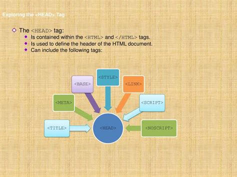 Image result for How to Make a HTML Website Example Introduction