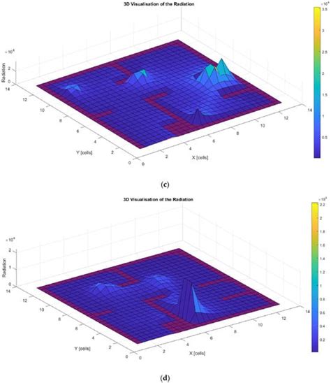 Biomimetics | Special Issue : Nature-Inspired Metaheuristic ...