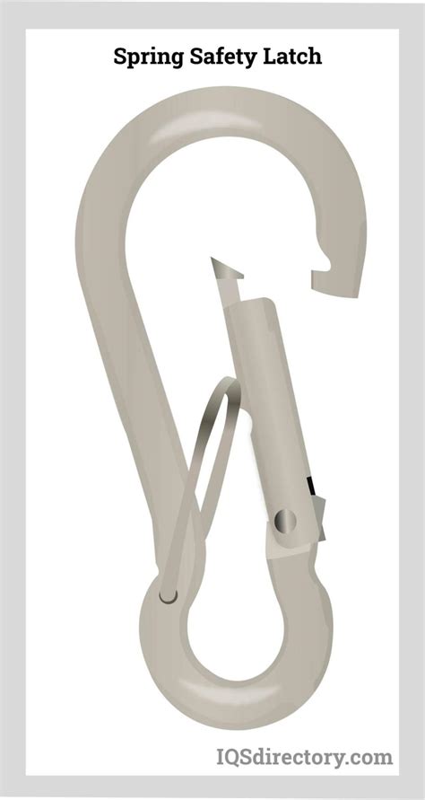 Image result for Spring Assisted Latch