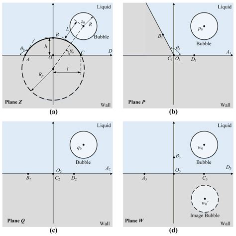 Investigation of the Bubble Dynamics near a Flat Wall with a Protrusion ...
