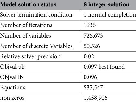 MILP Optimization 的图像结果