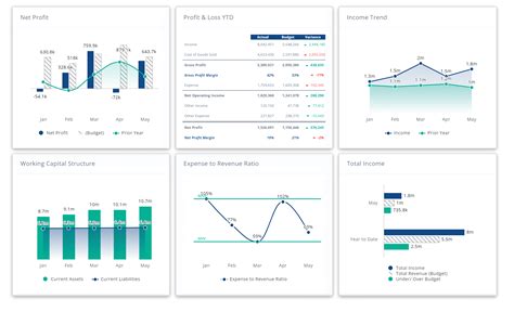 Automated Planning Made Easy | Reach Reporting