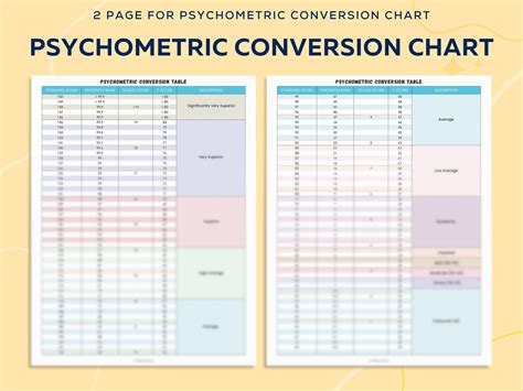 Psychometric Conversion Chart | School Psychologist | 2 Page | A4 and ...