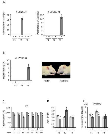 Early-Life Exposure to Environmental Contaminants Perturbs the Sperm ...