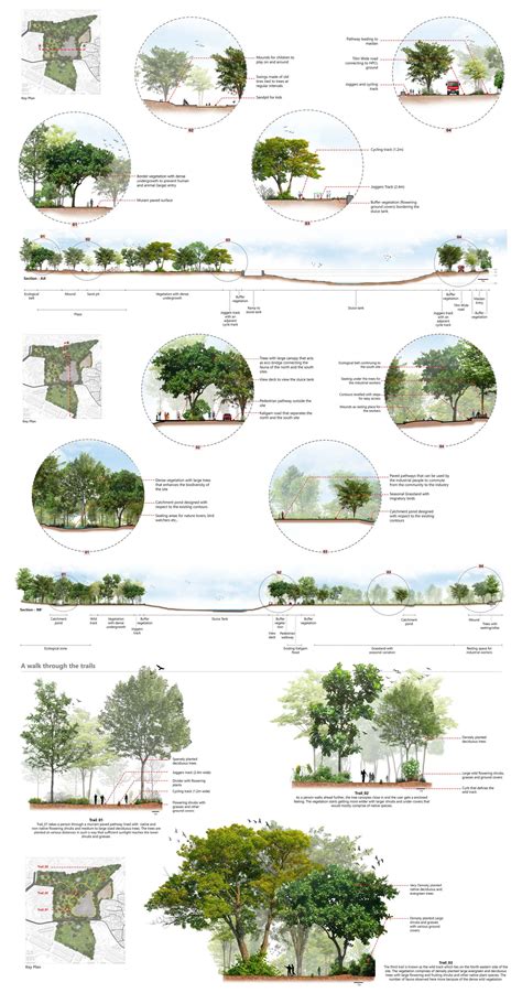 Communal Grounds | A place for all | CEPT - Portfolio