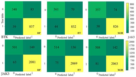 A Workflow Combining Machine Learning with Molecular Simulations ...