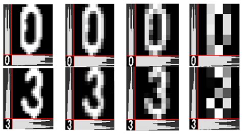 Automatic Recognition of Speed Limits on Speed-Limit Signs by Using ...