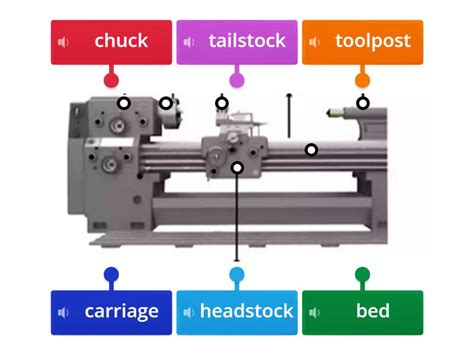 Lathe Machine Components 的图像结果