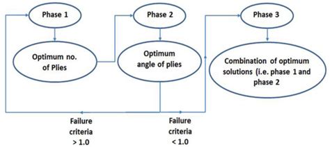 Optimisation of the Filament Winding Approach Using a Newly Developed ...