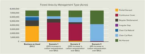 Forestry Science 的图像结果