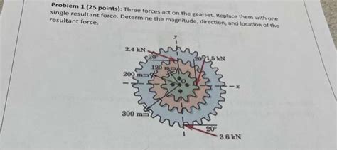 Image result for Three-Set Wrok Problem