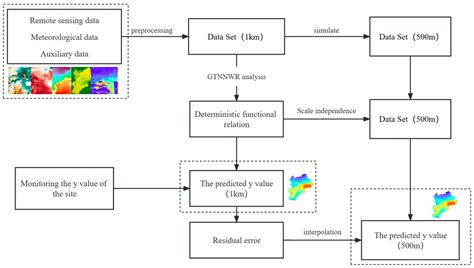 High-Resolution Daily Spatiotemporal Distribution and Evaluation of ...